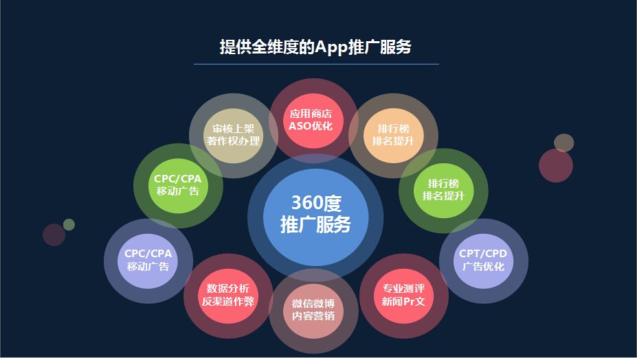 成都App开发