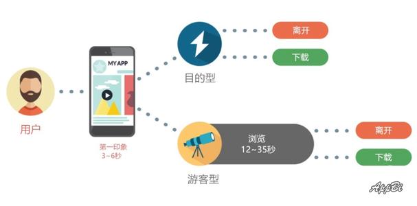 成都App开发
