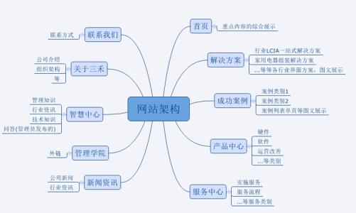 PG官网
