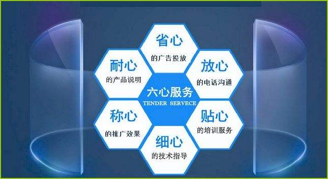 成都小程序开发