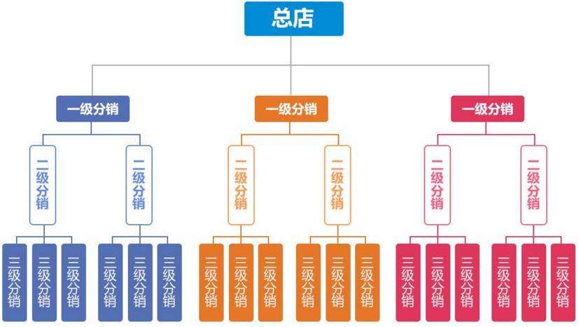 成都微信开发