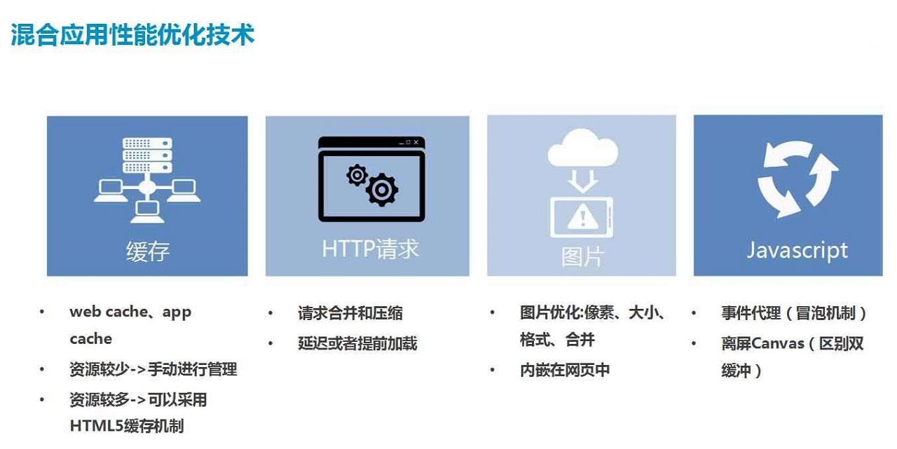 成都App开发