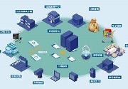 成都App开发