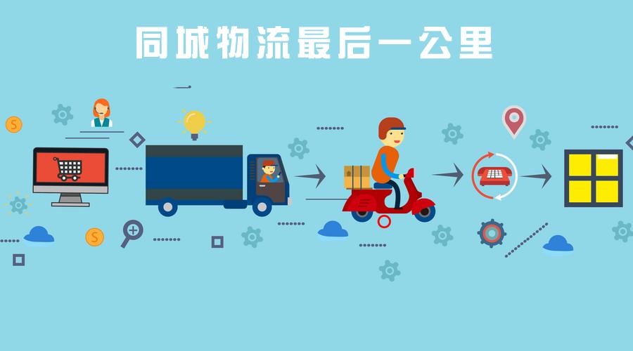 成都小程序开发