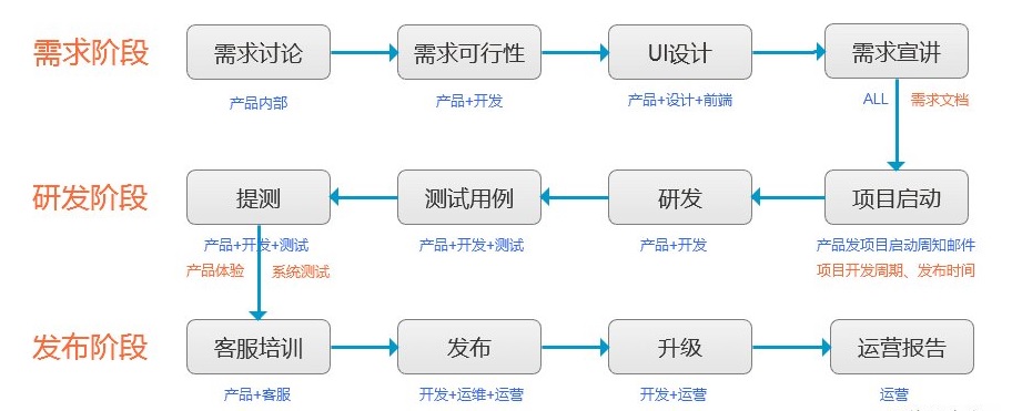 成都App开发