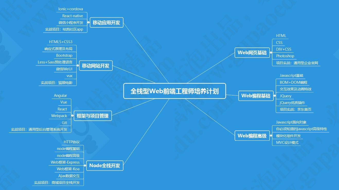 成都App开发