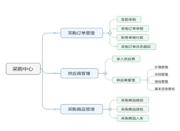 成都App开发