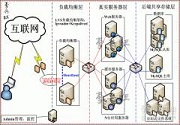 成都App开发