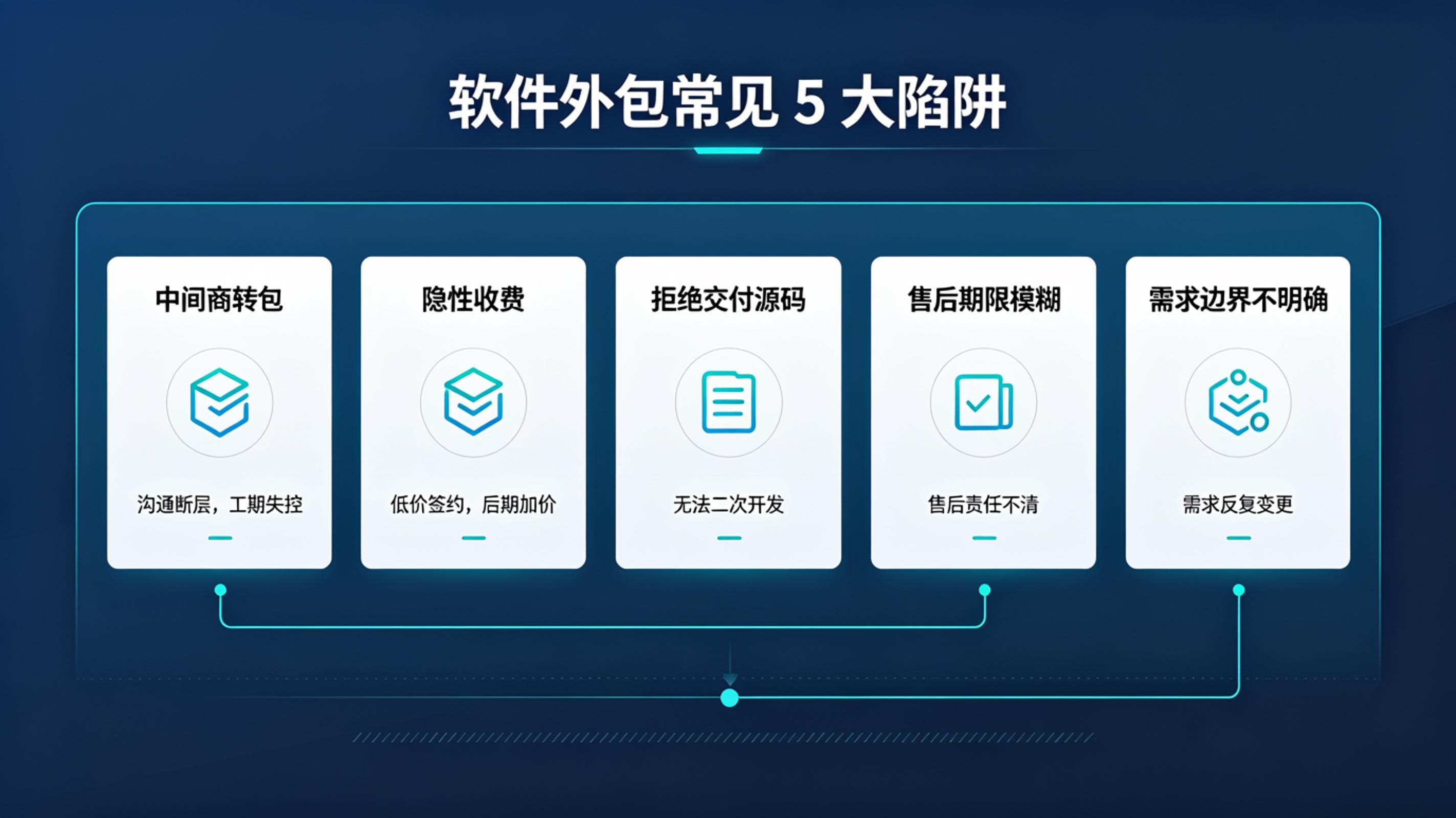 PG官网