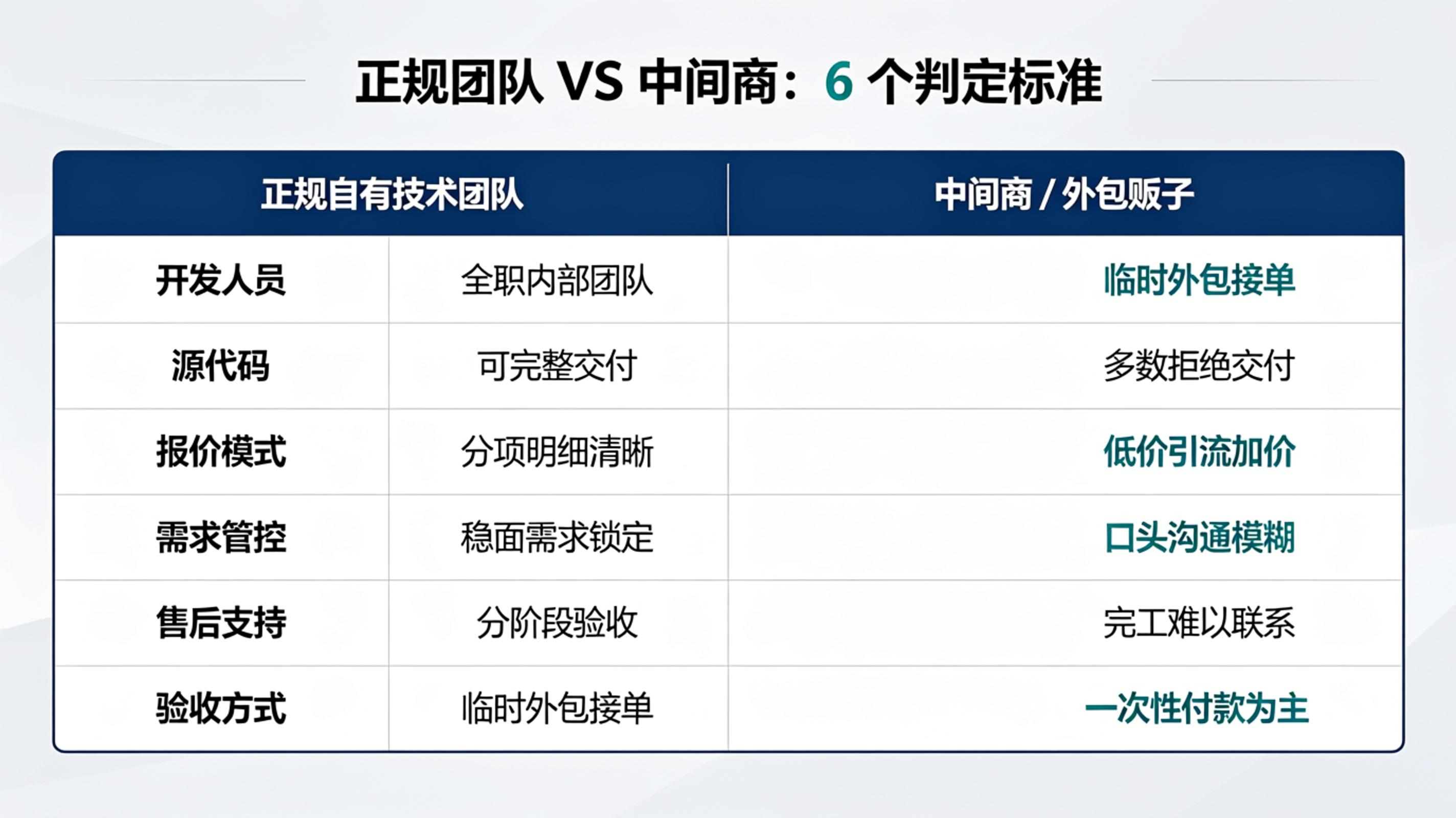 PG官网