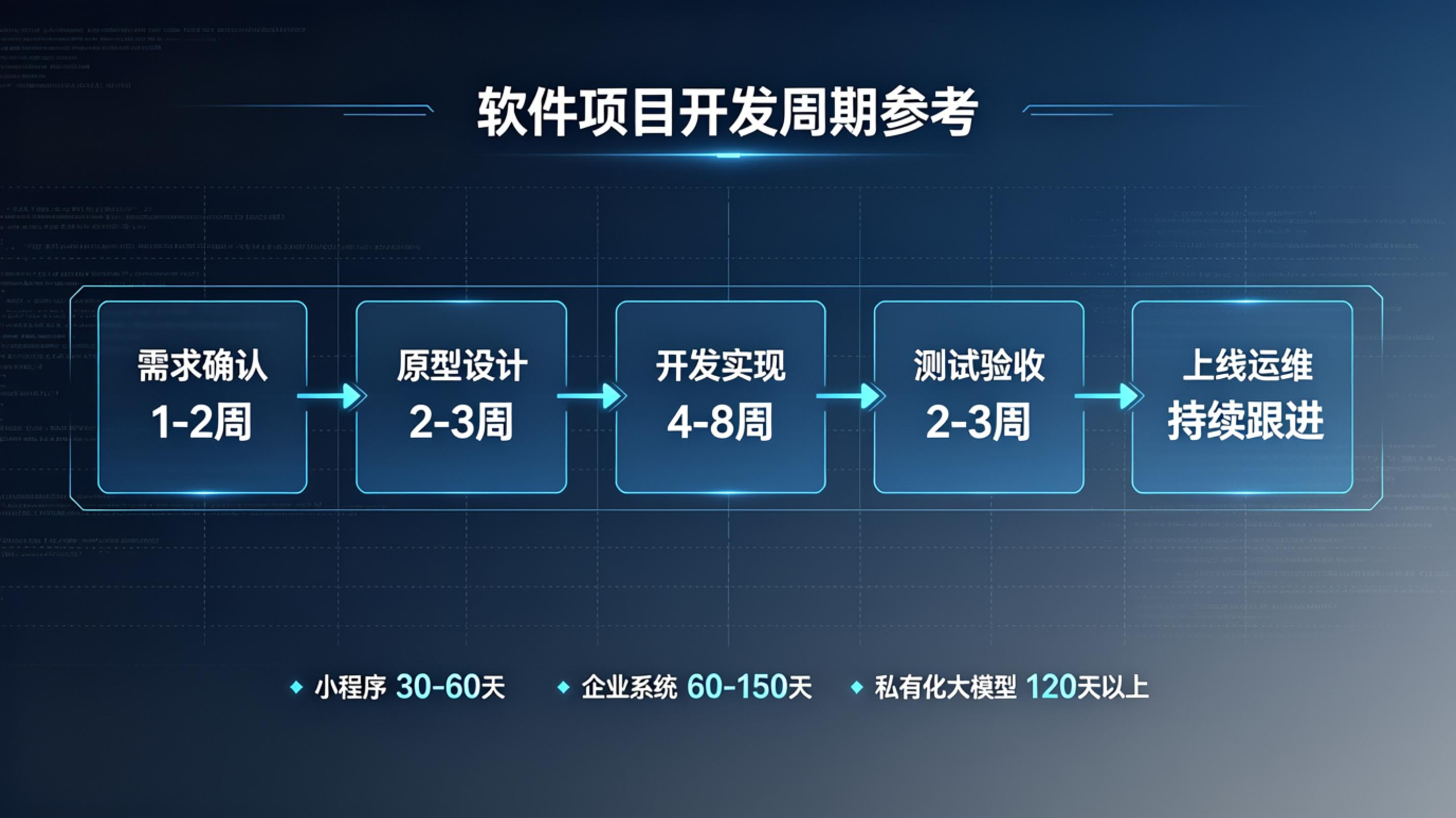 PG官网