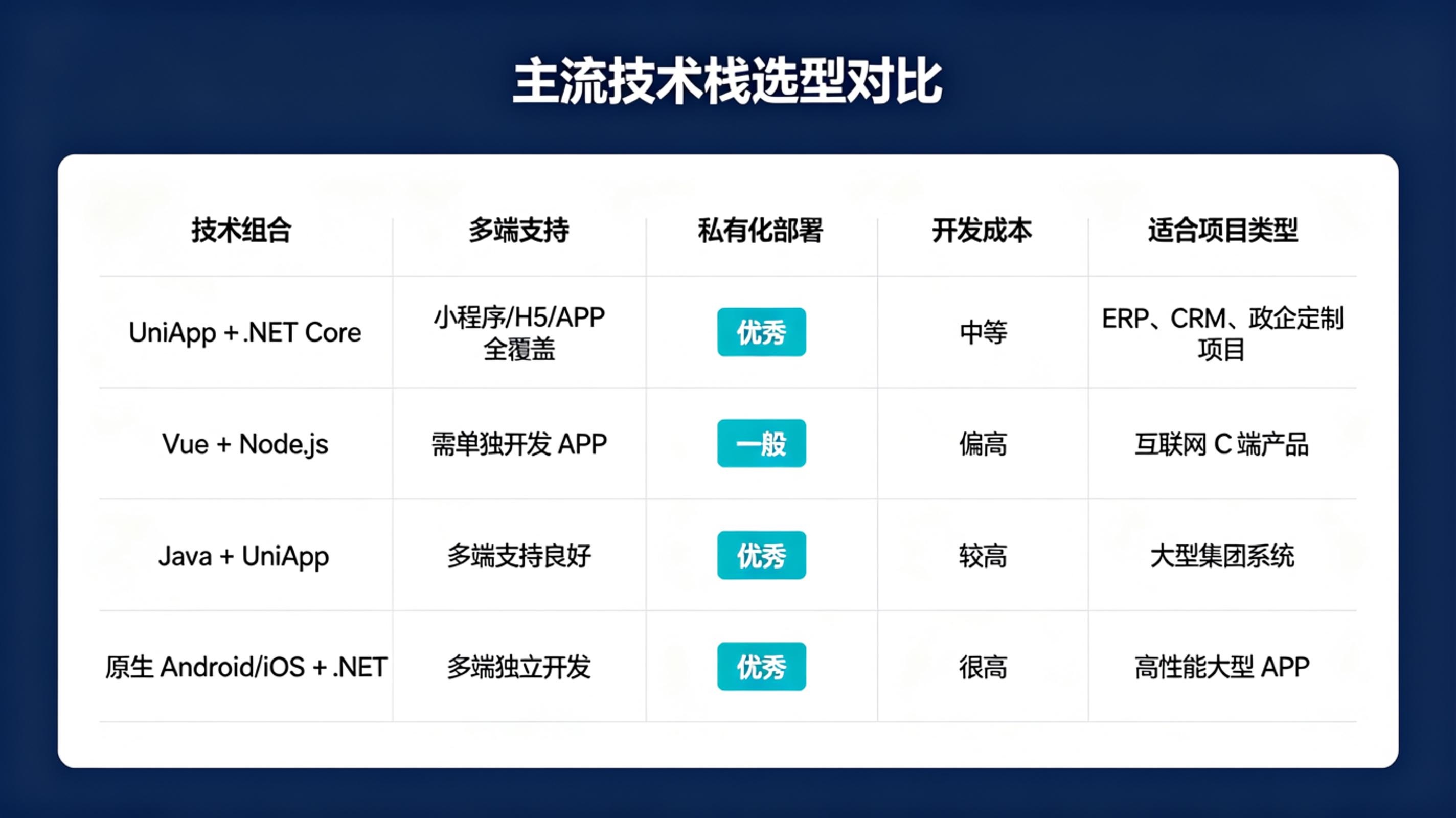 PG官网