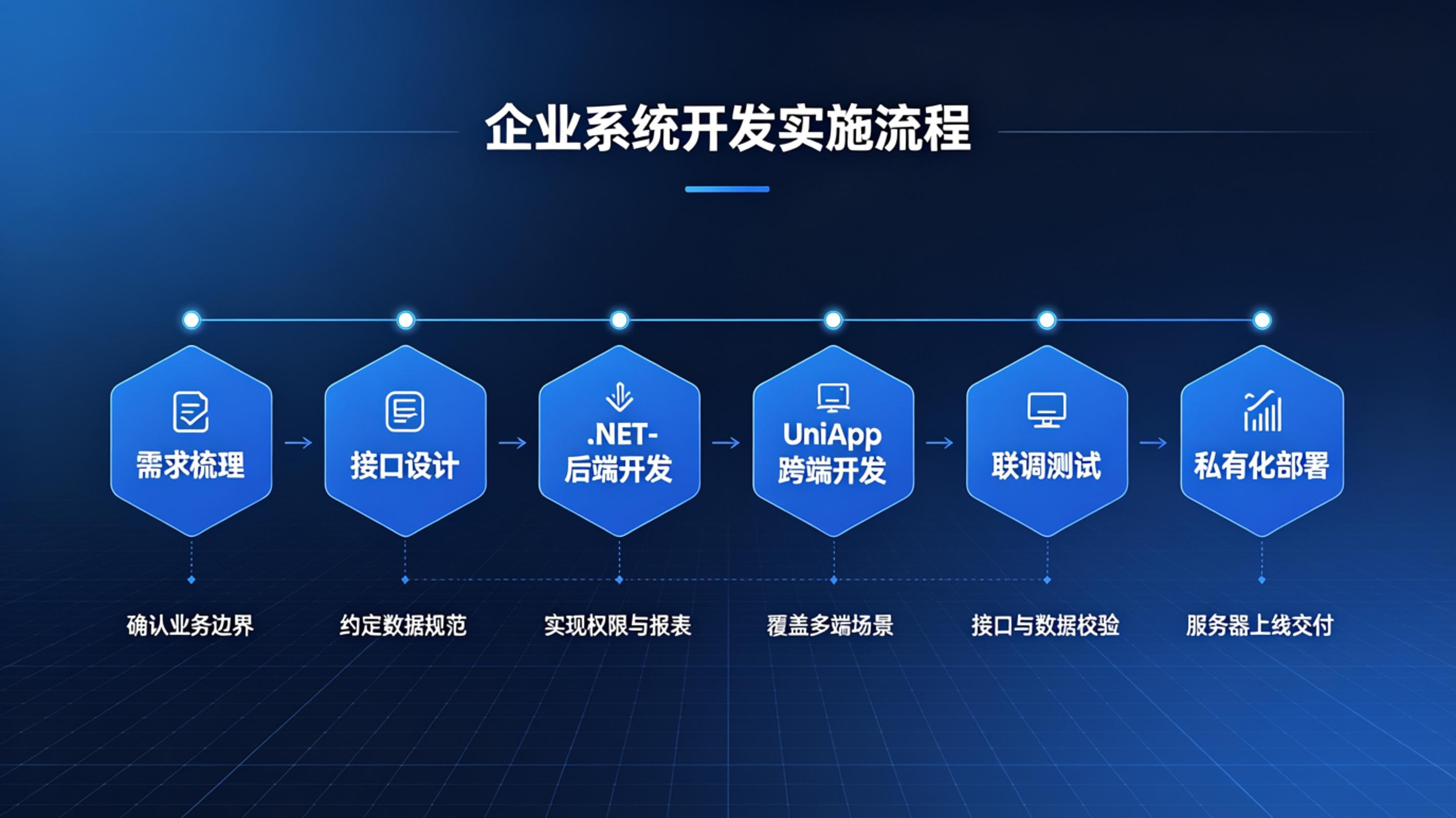PG官网