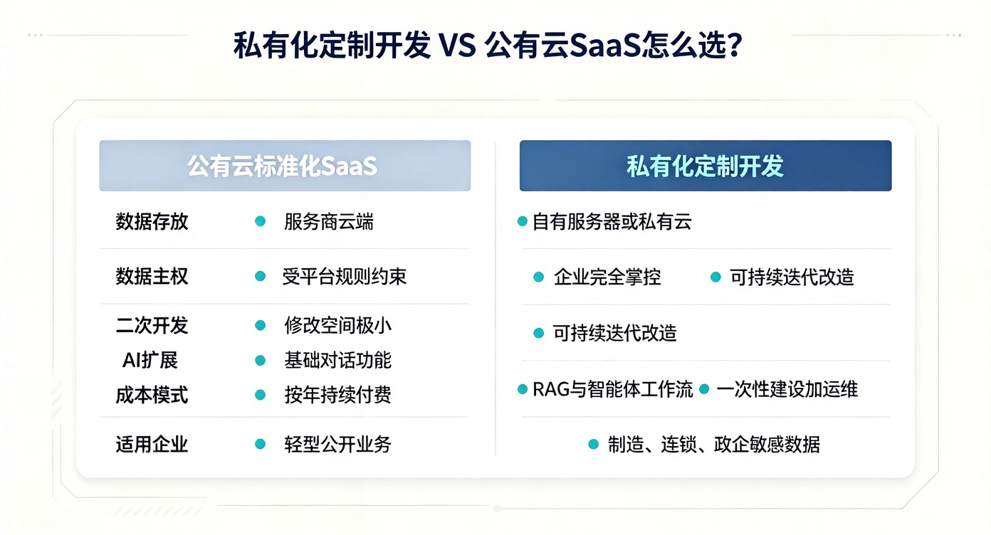 PG官网