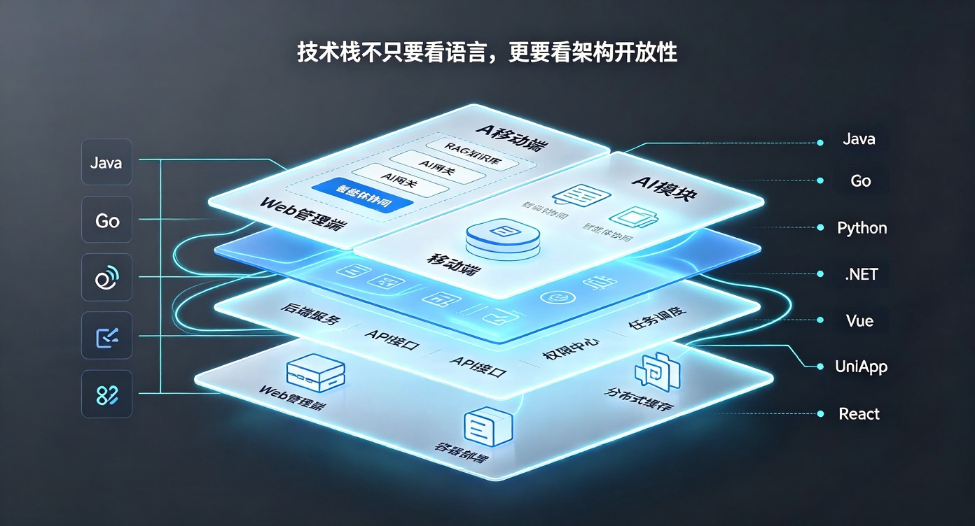 PG官网