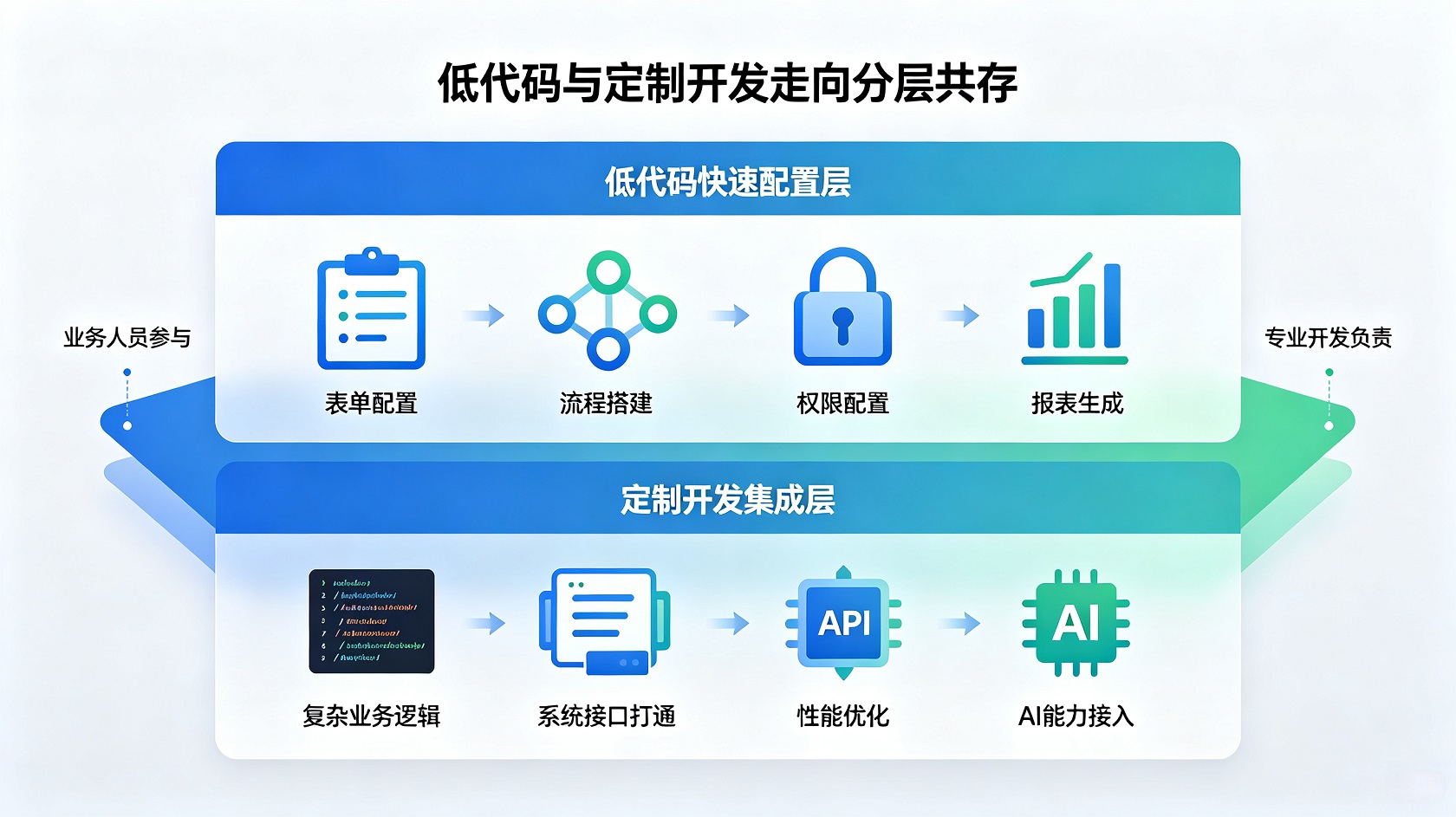 PG官网