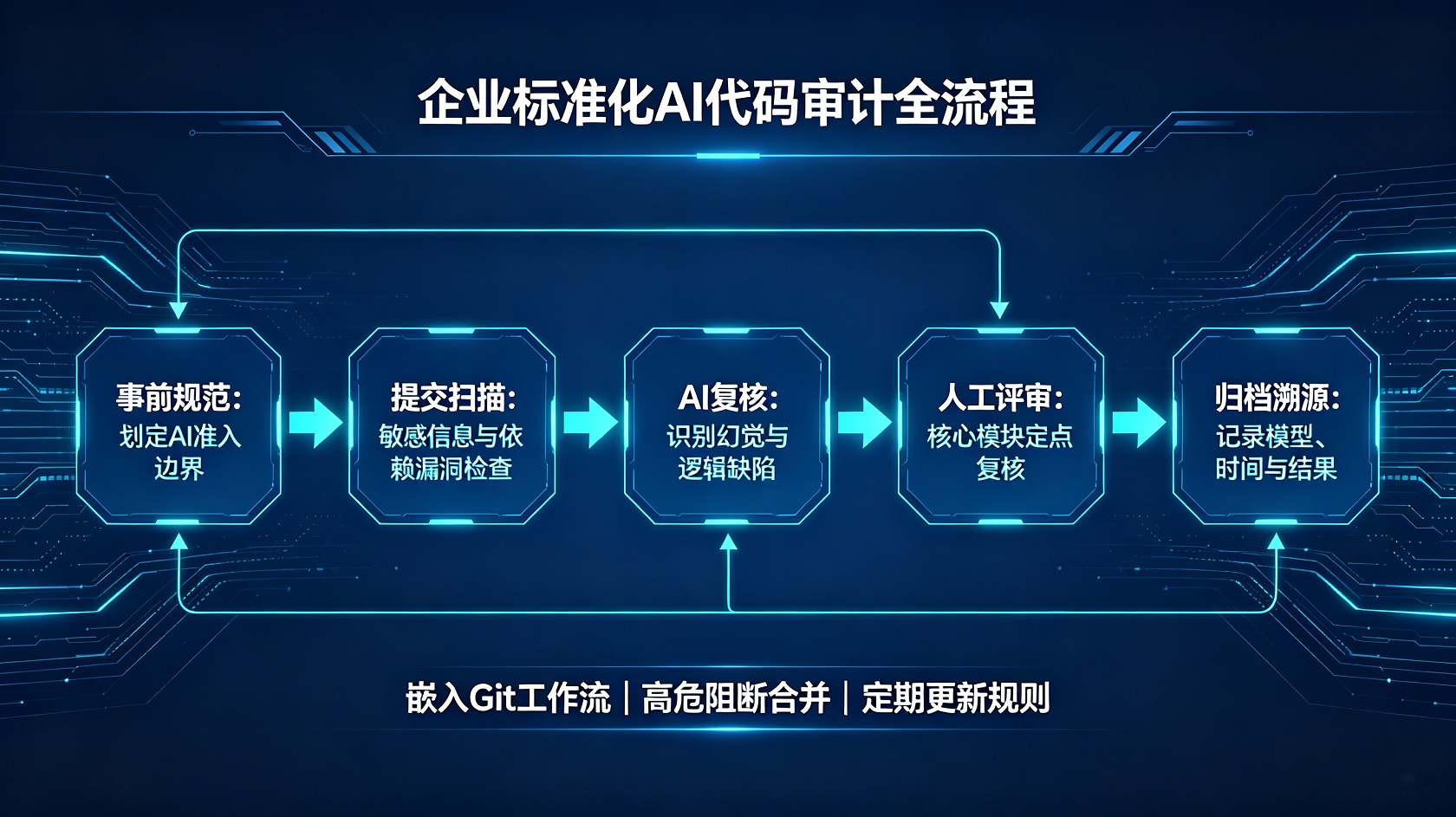 PG官网