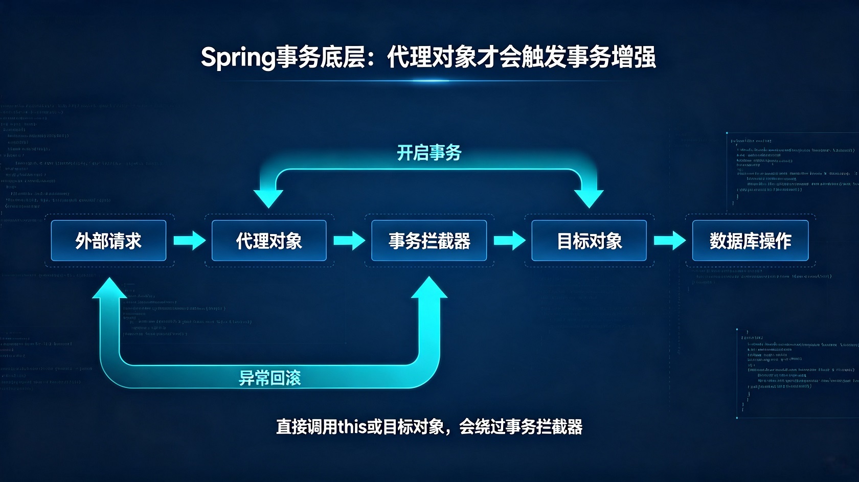 PG官网