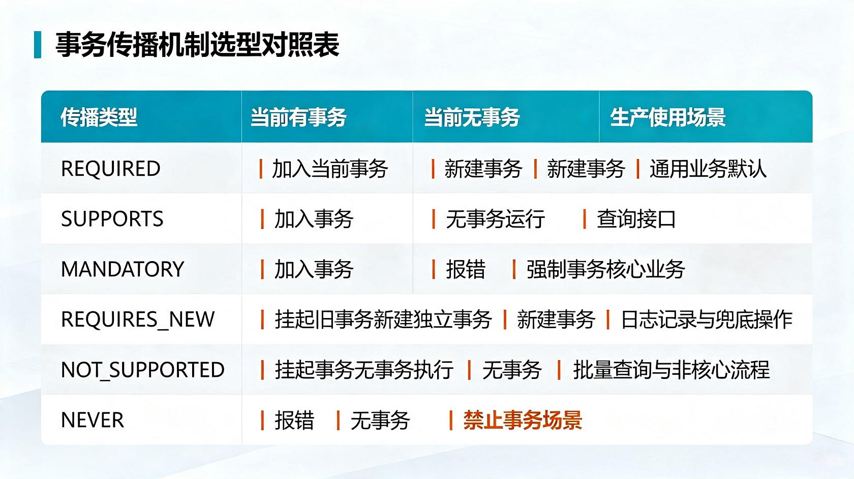 PG官网