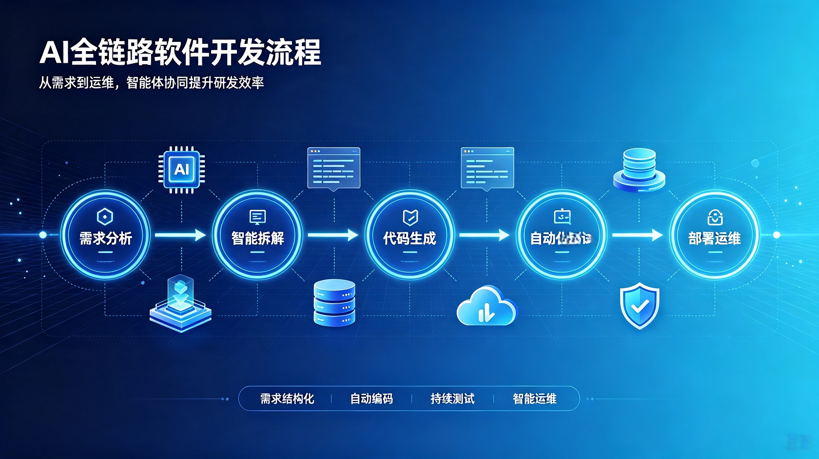 PG官网