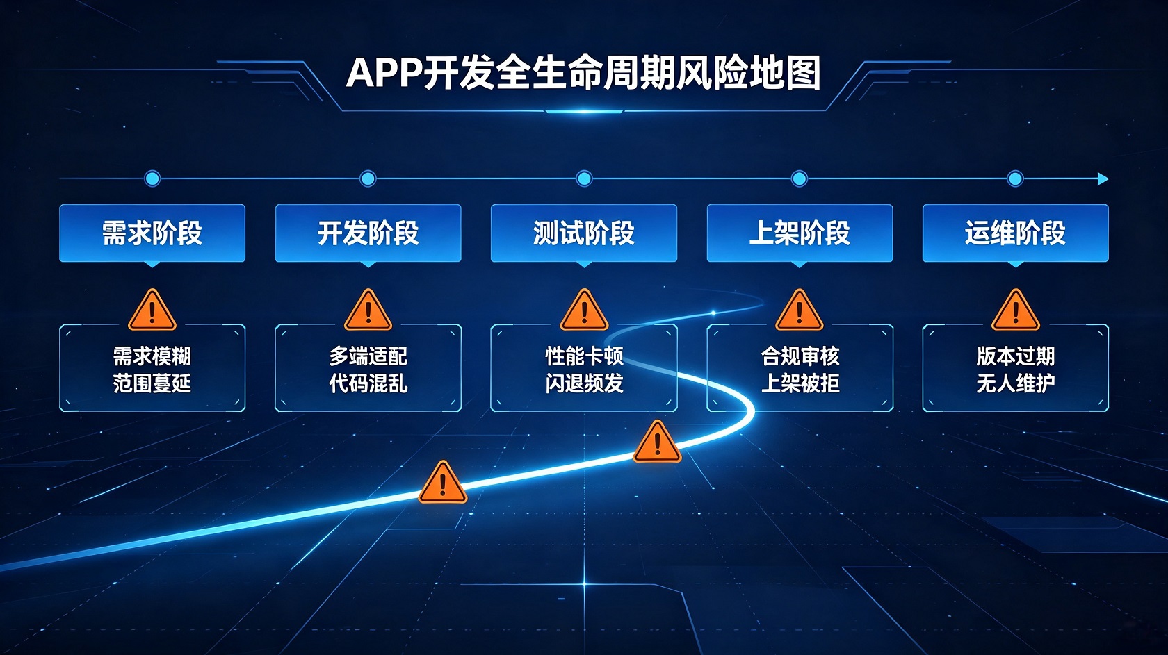 PG官网