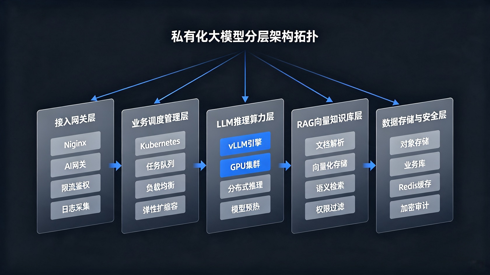 PG官网