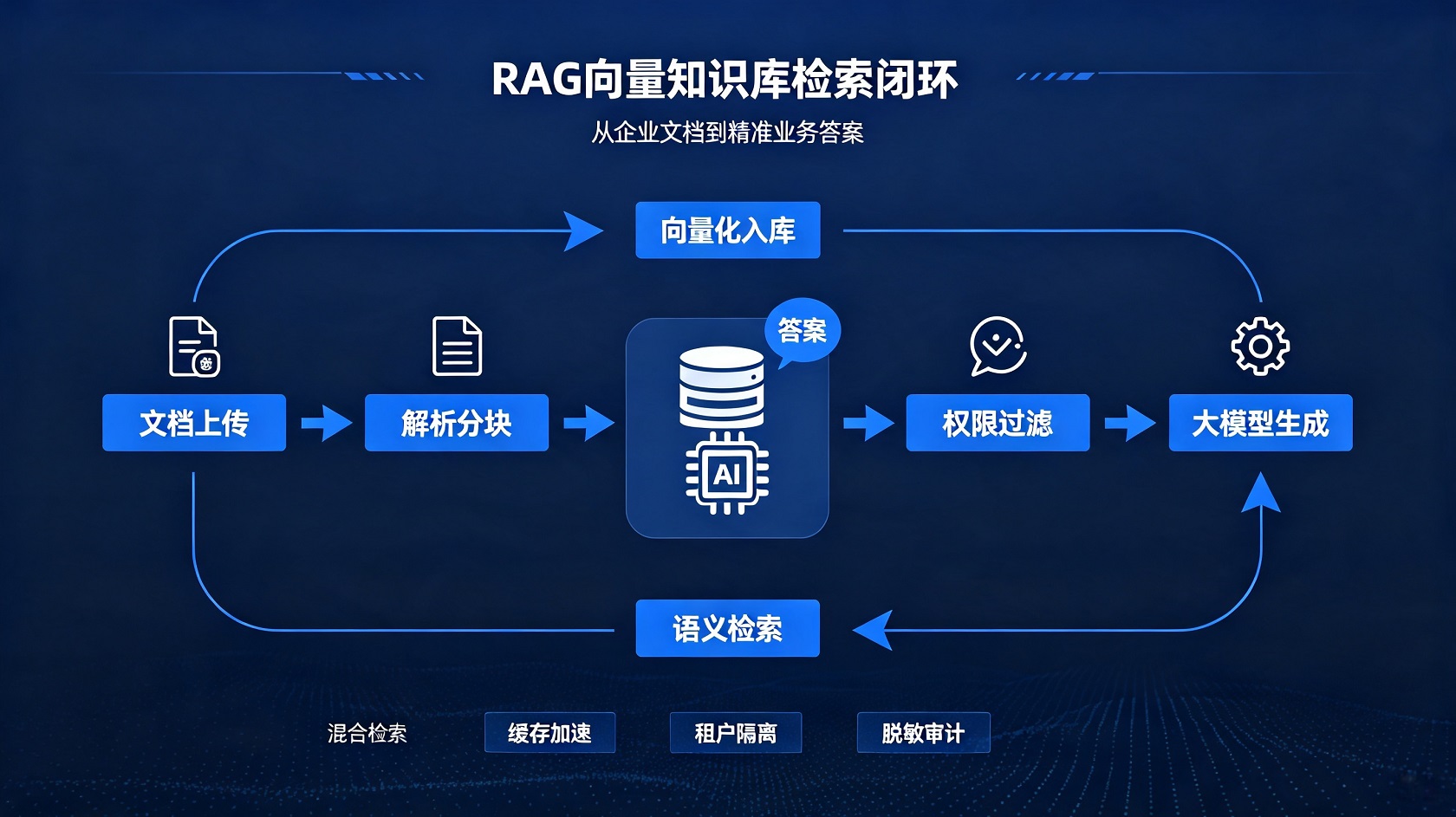 PG官网