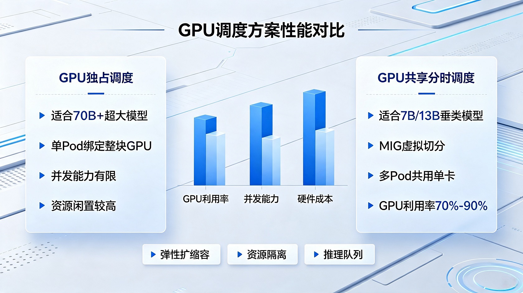 PG官网