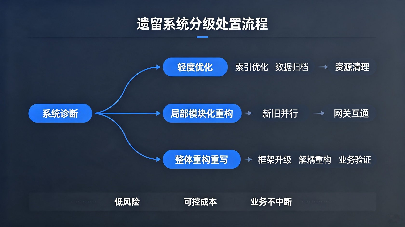 PG官网