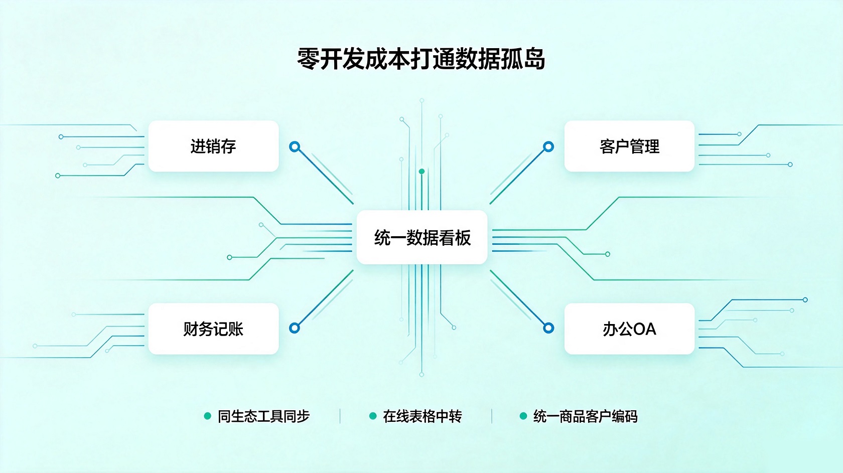 PG官网