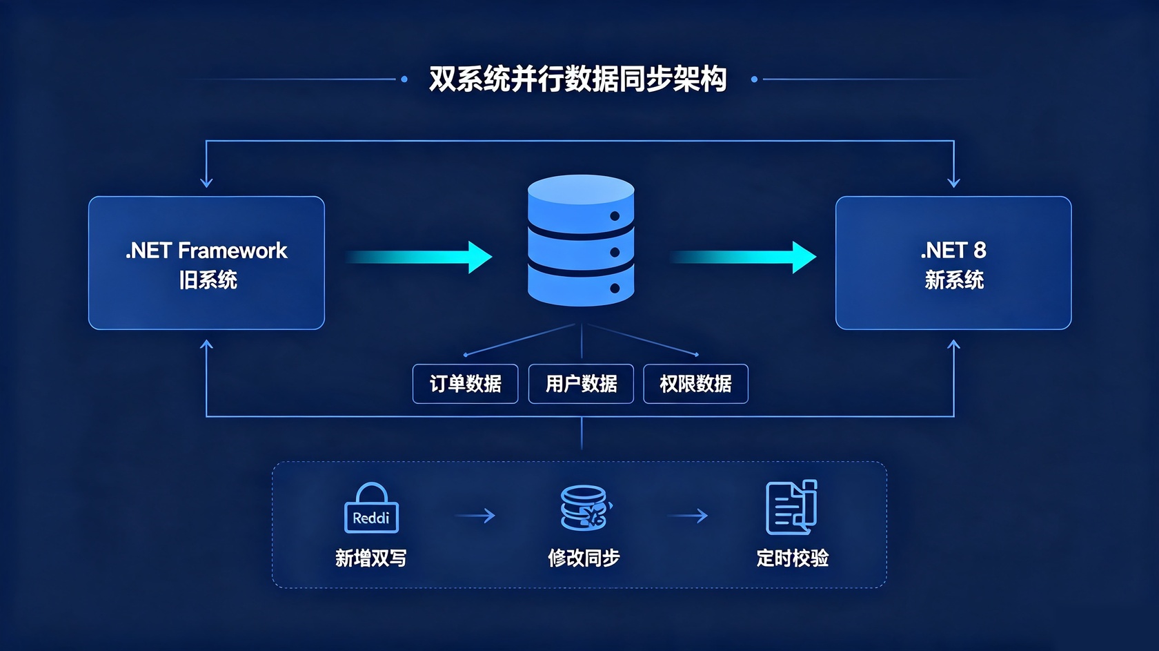 PG官网