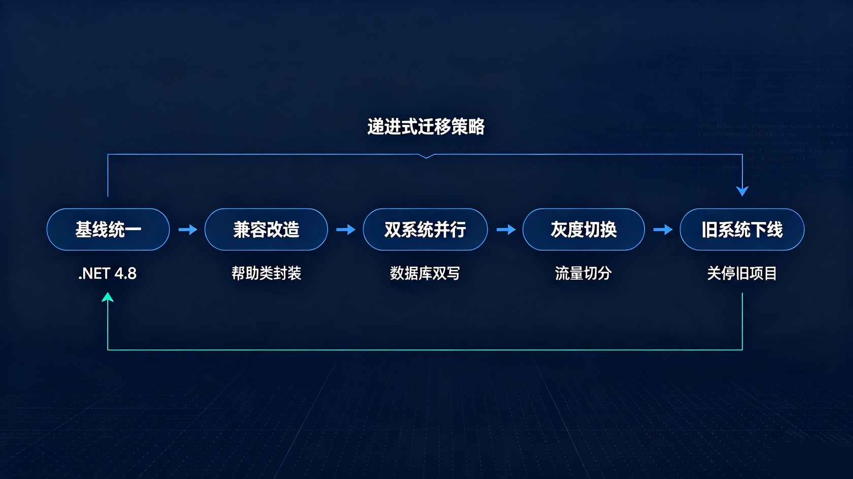 PG官网