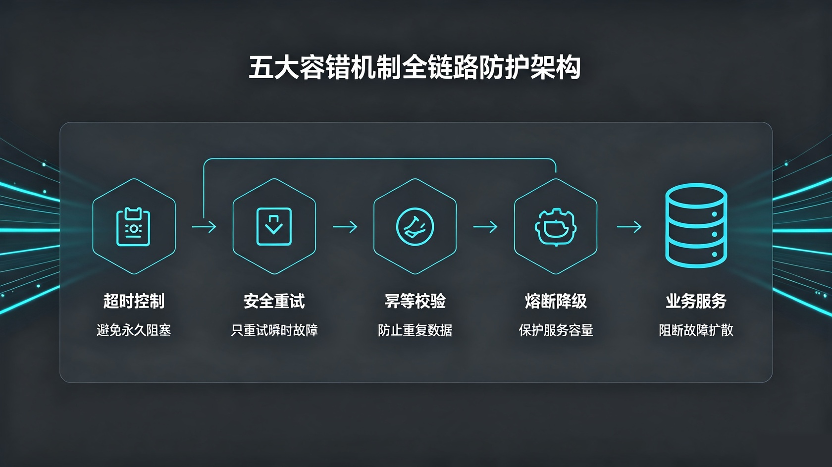 PG官网