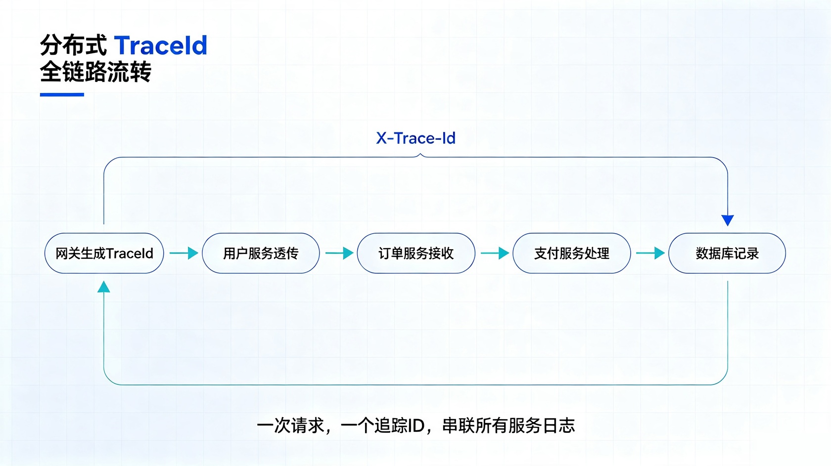 PG官网