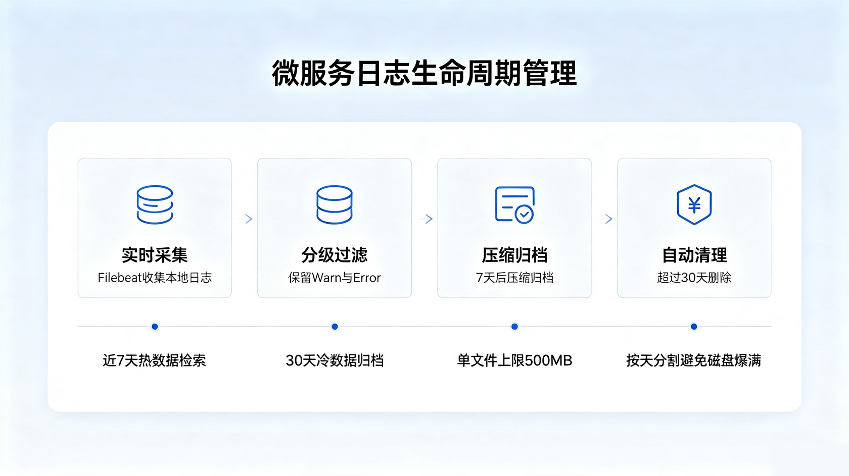 PG官网