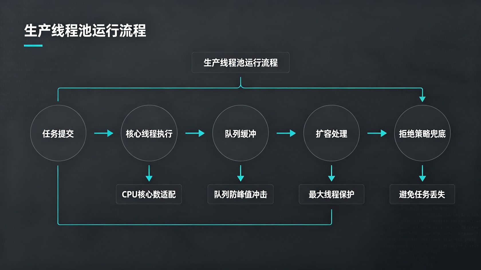 PG官网