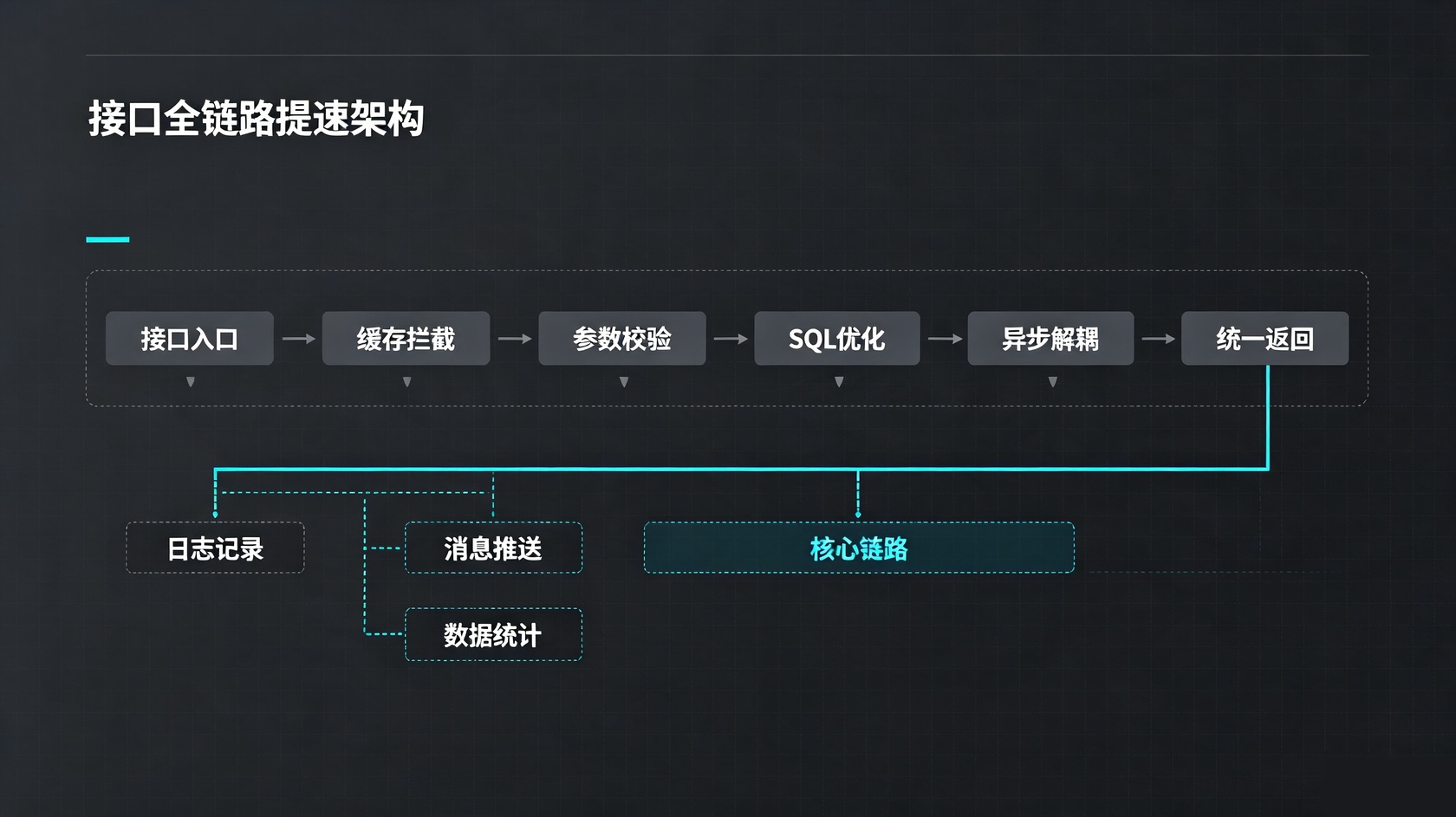 PG官网
