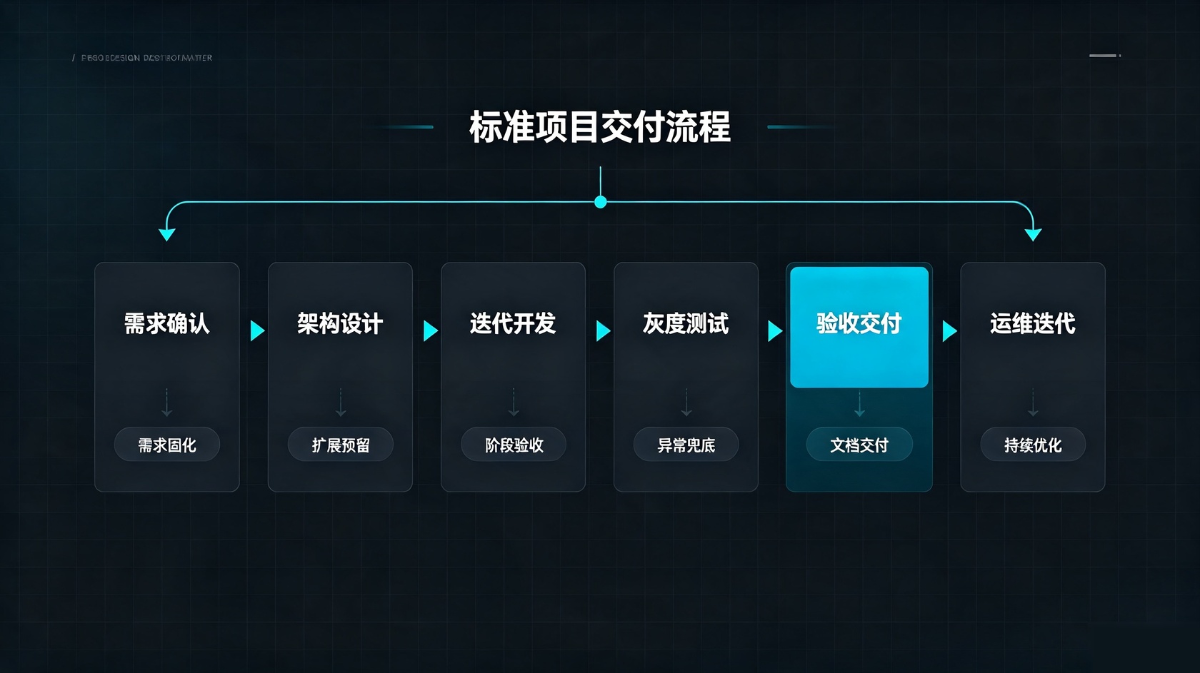 PG官网
