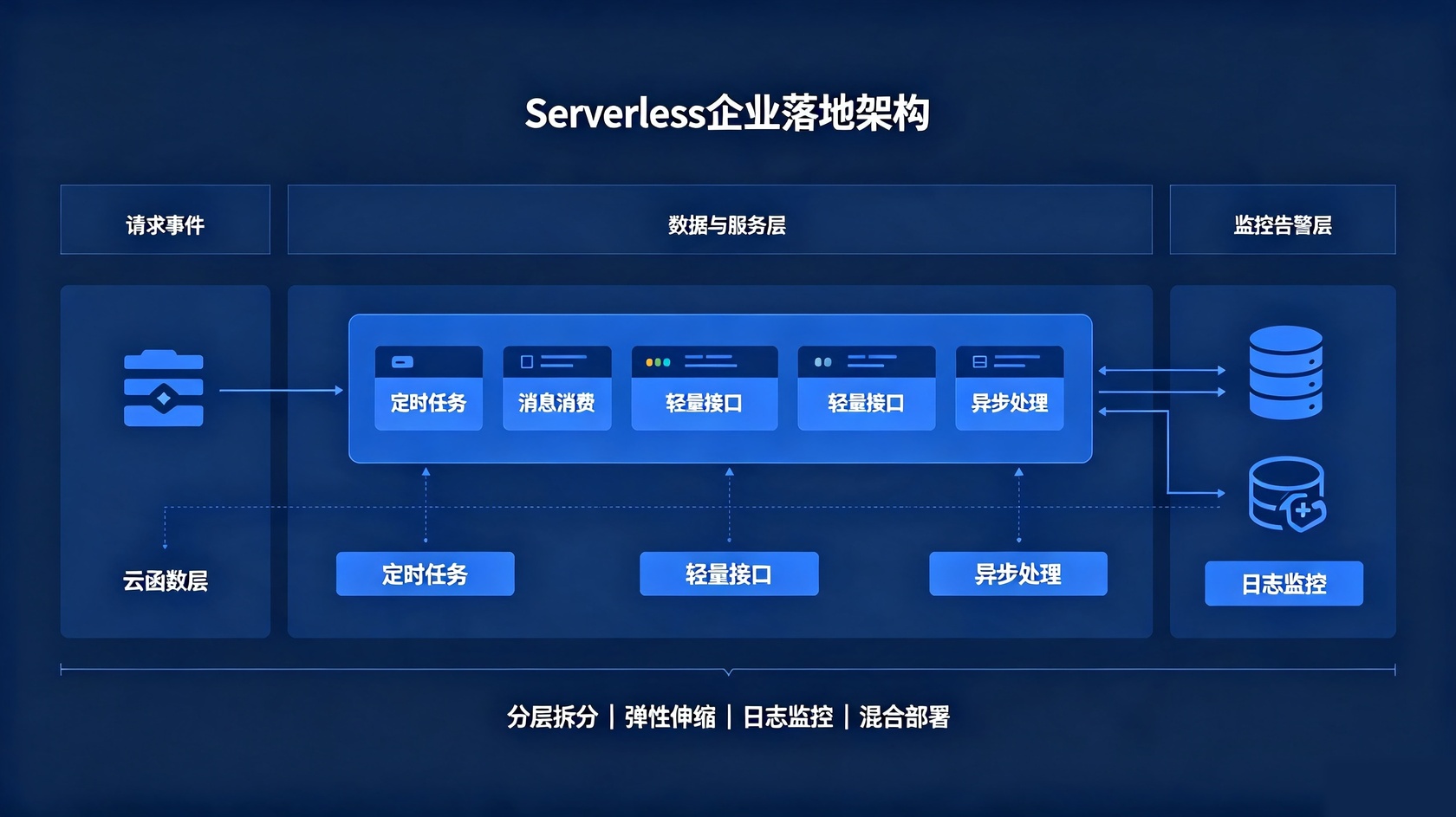 PG官网