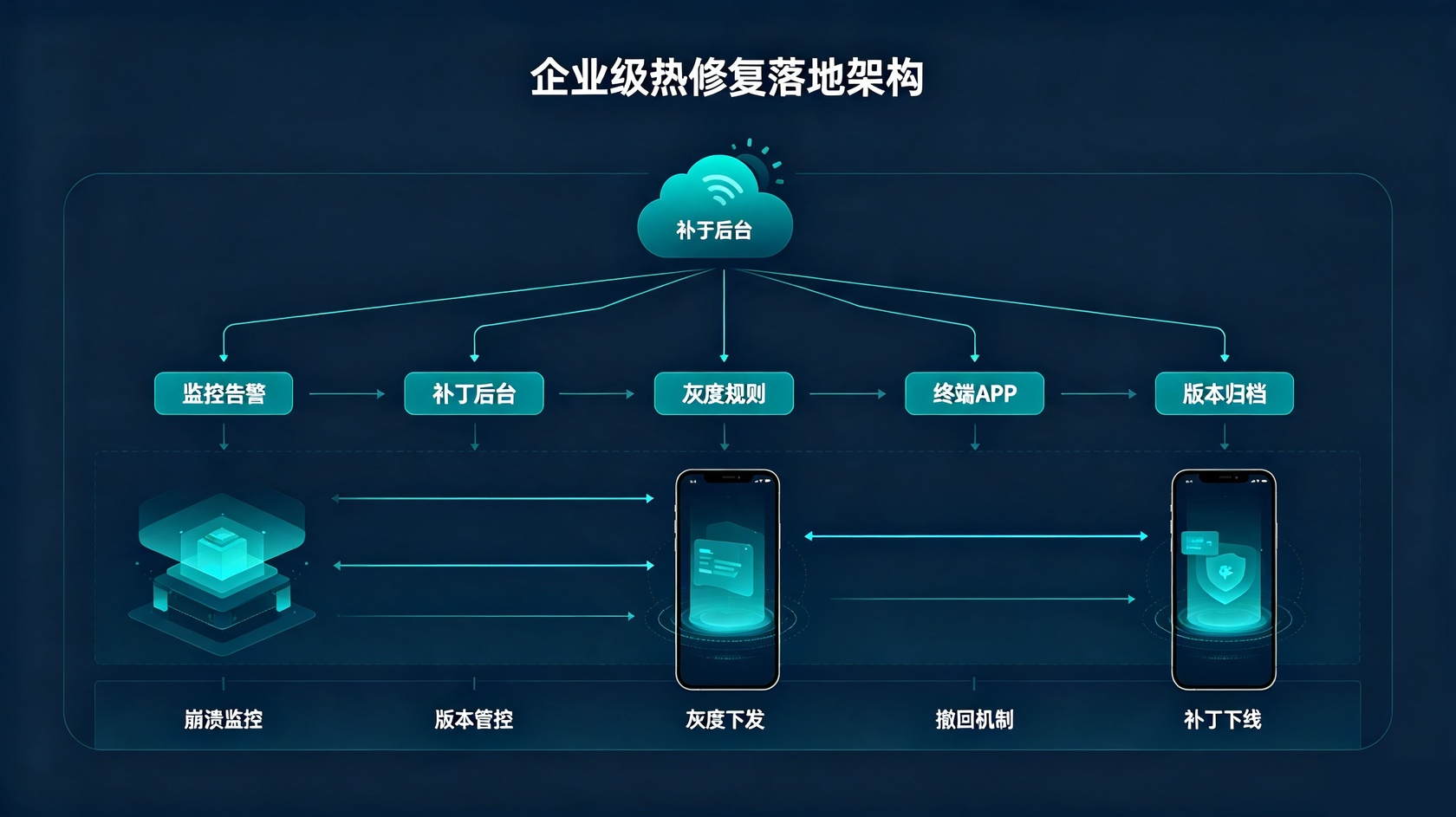 PG官网