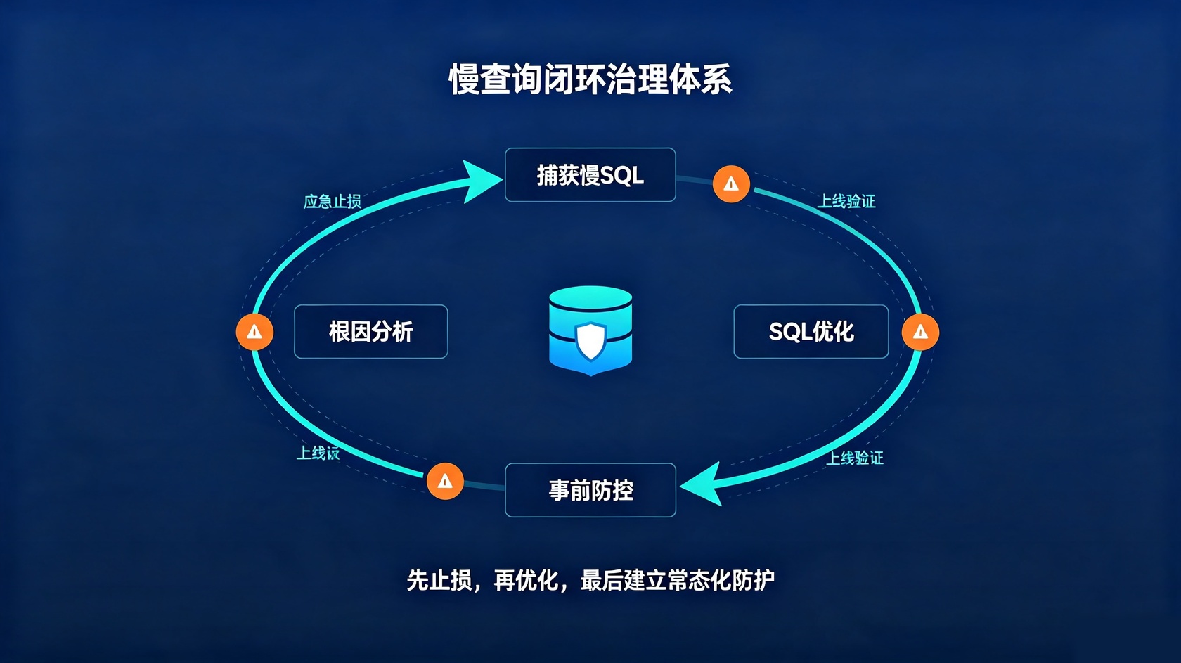 PG官网