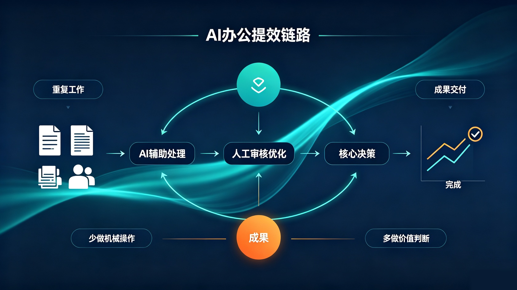 PG官网