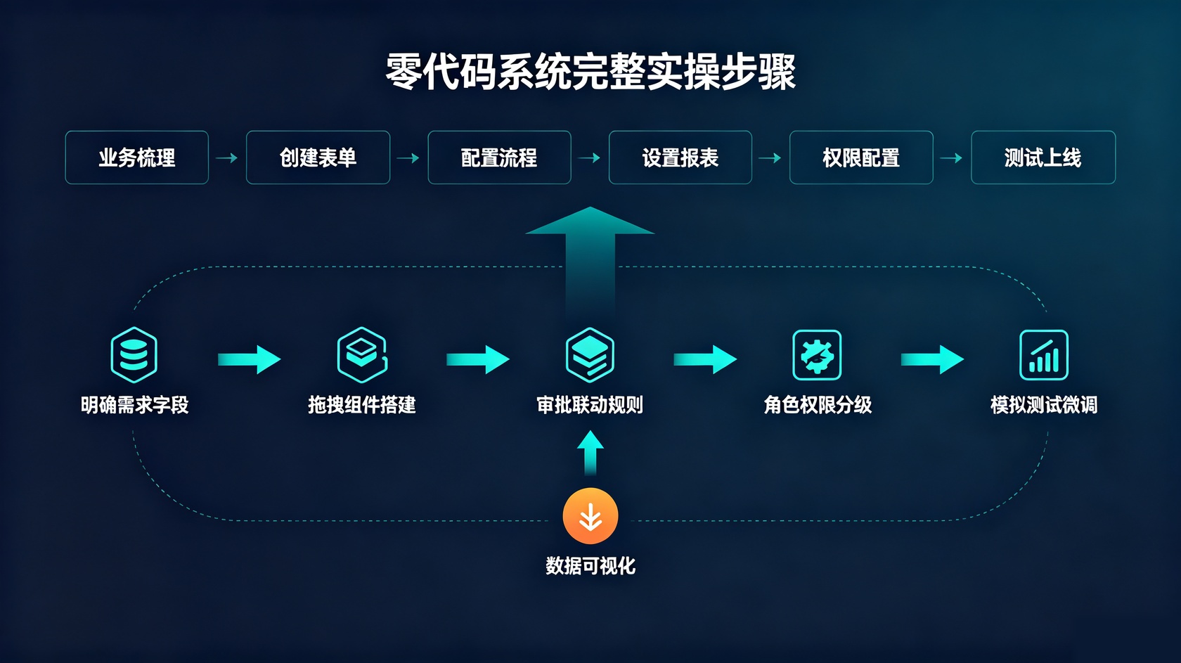 PG官网