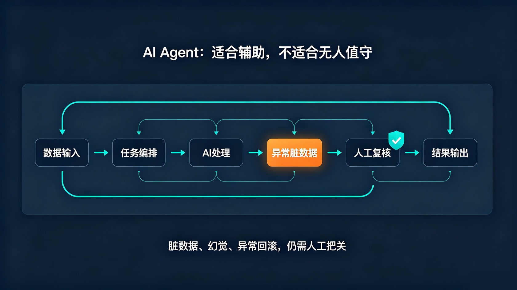 PG官网