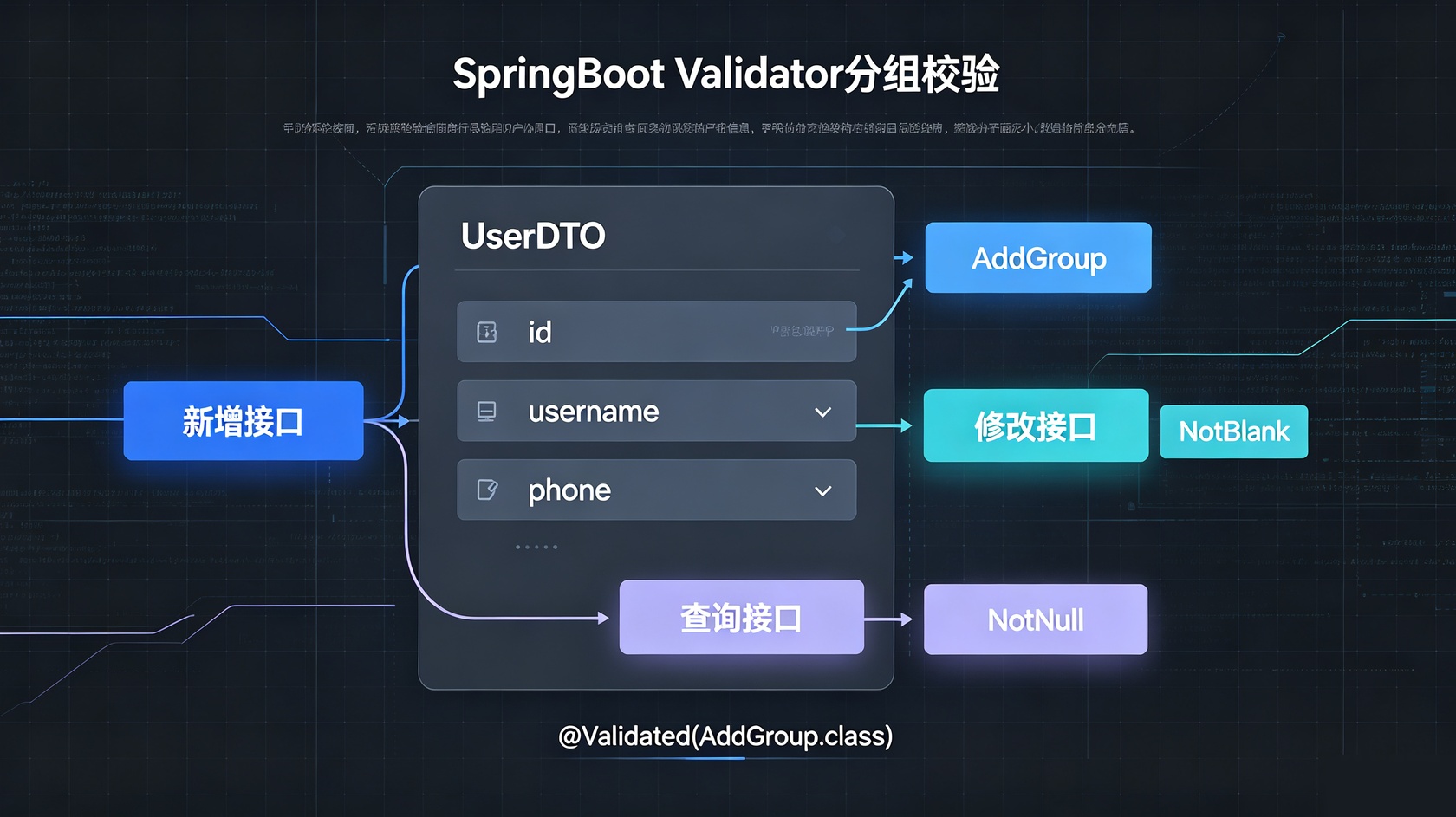 PG官网