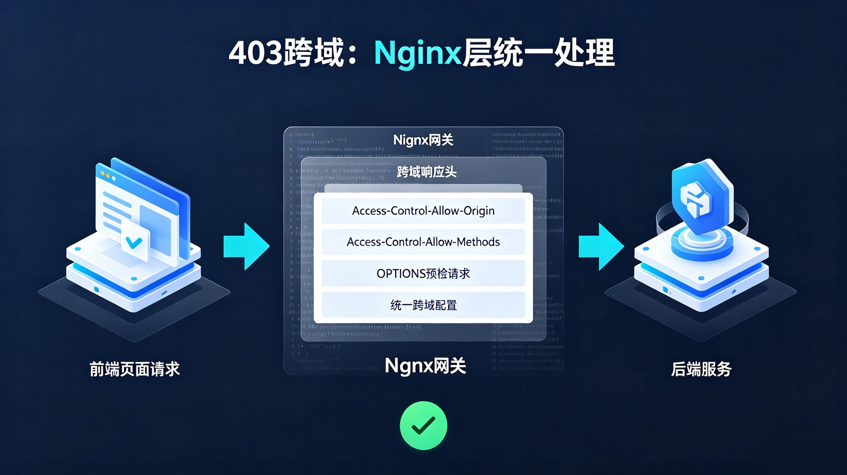 PG官网