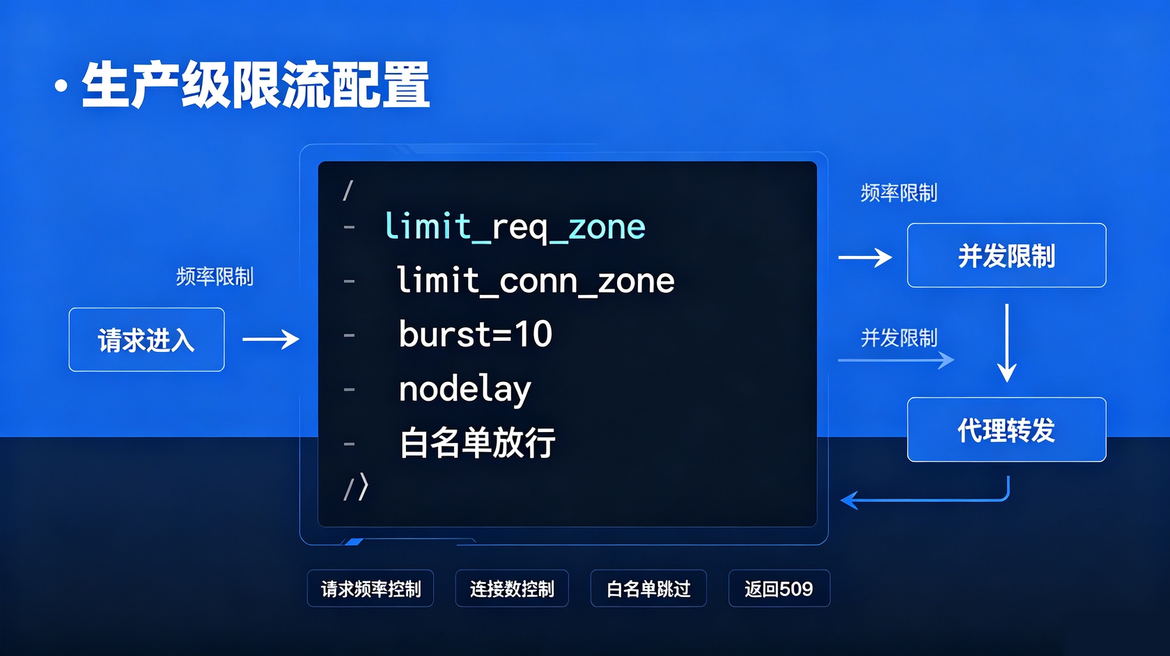 PG官网