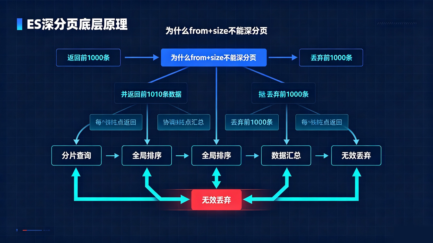 PG官网