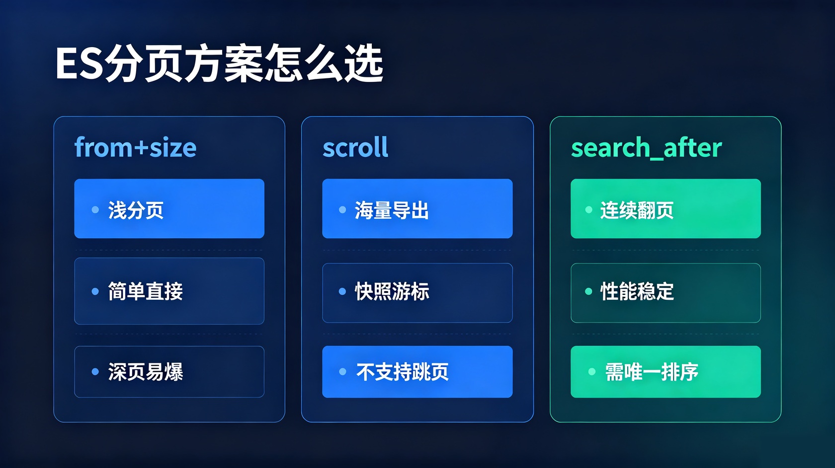 PG官网