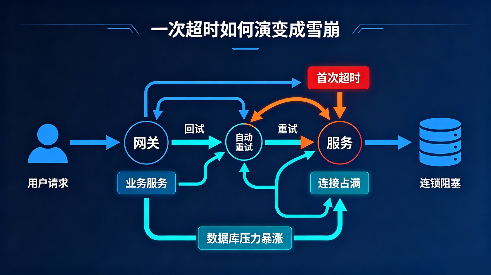 PG官网
